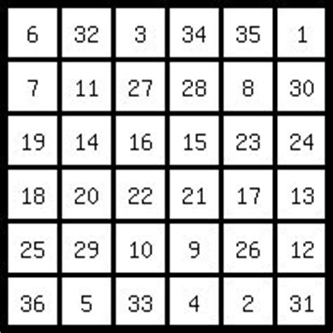 Investigating the Recurring Patterns in the Magic Square 6x6